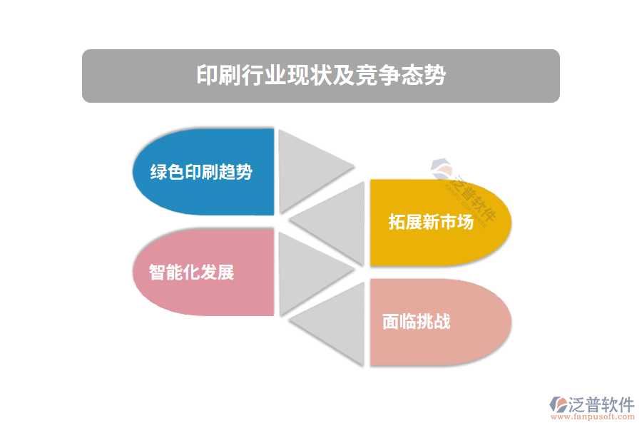 印刷行業(yè)現(xiàn)狀及競(jìng)爭(zhēng)態(tài)勢(shì)