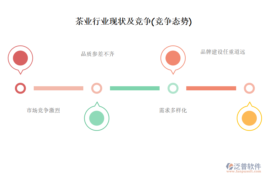 茶業(yè)行業(yè)現(xiàn)狀及競爭(競爭態(tài)勢)