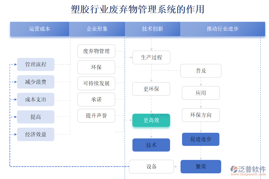 塑膠行業(yè)廢棄物管理系統(tǒng)的作用