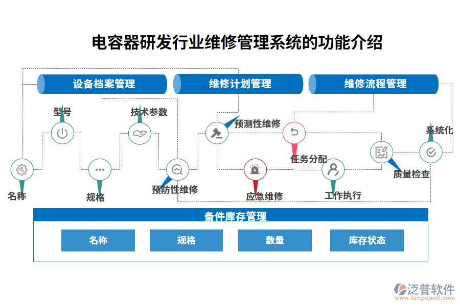 電容器研發(fā)行業(yè)維修管理系統(tǒng)的功能介紹