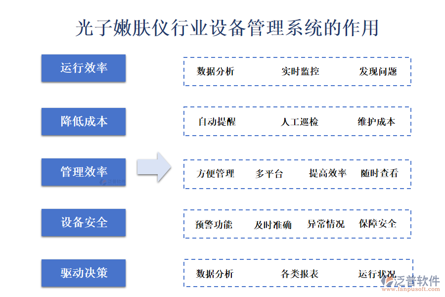 二、光子嫩膚儀行業(yè)設(shè)備管理系統(tǒng)的作用 