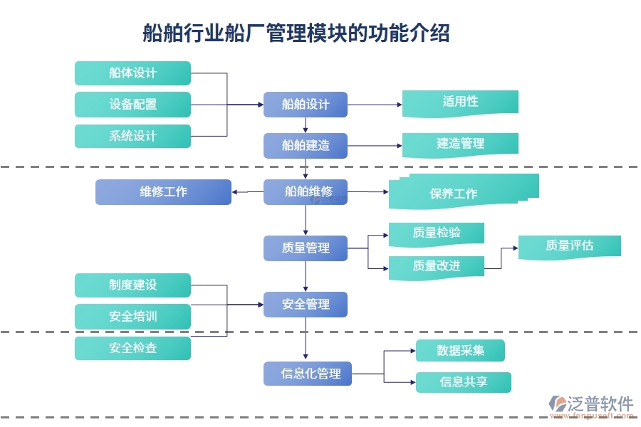 船舶行業(yè)船廠管理模塊的功能介紹