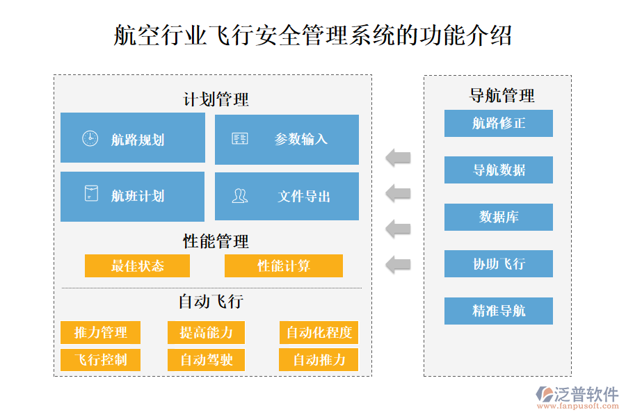 一、航空行業(yè)飛行安全管理系統(tǒng)的功能介紹 