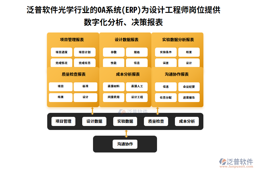 泛普軟件光學(xué)行業(yè)的OA系統(tǒng)(ERP)為設(shè)計(jì)工程師崗位提供數(shù)字化分析、決策報(bào)表