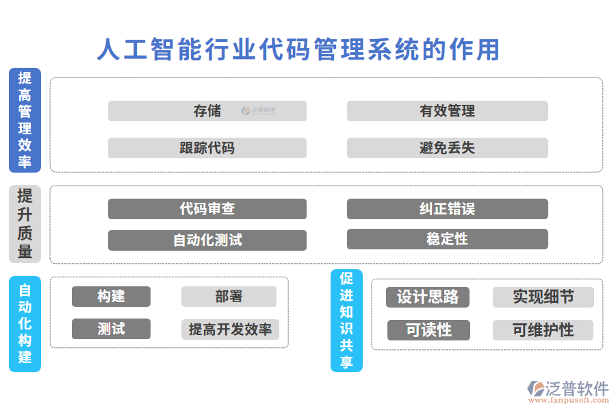 人工智能行業(yè)代碼管理系統(tǒng)的作用