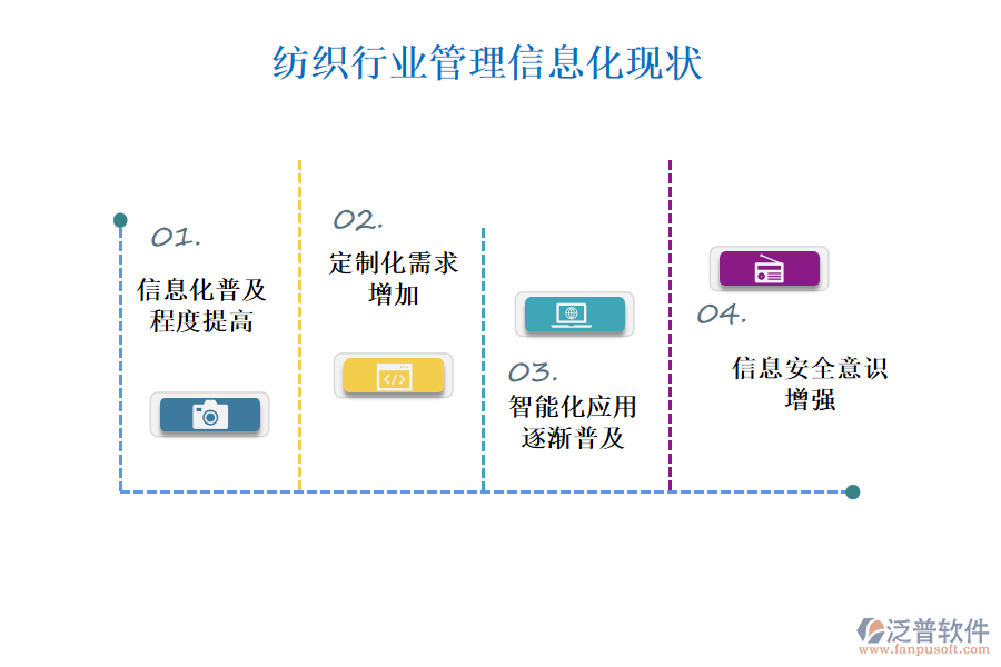 紡織行業(yè)管理信息化現(xiàn)狀