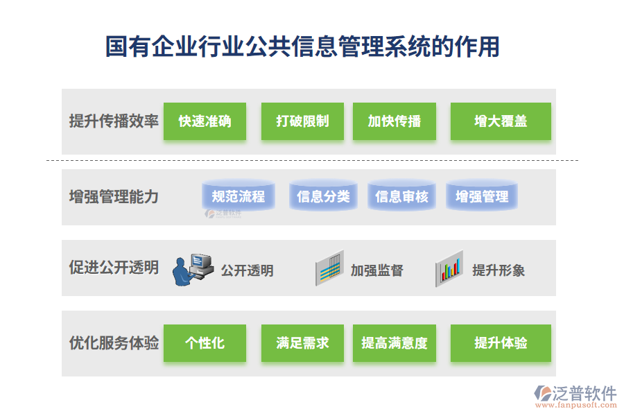 國有企業(yè)行業(yè)公共信息管理系統(tǒng)的作用