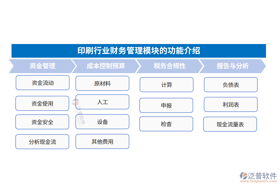 印刷行業(yè)財務管理模塊的功能介紹