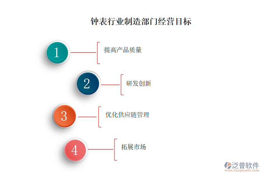 鐘表行業(yè)制造部門經(jīng)營(yíng)目標(biāo)