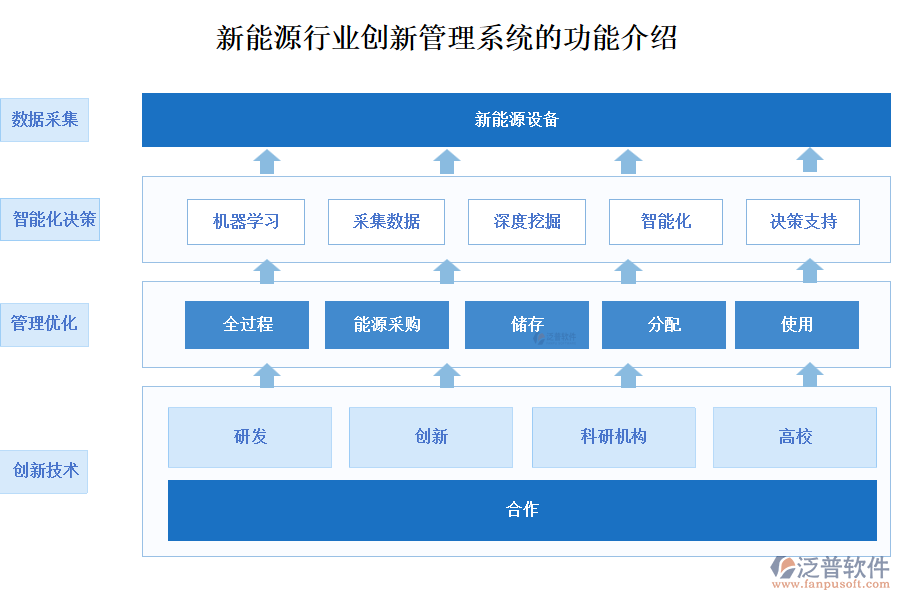 新能源行業(yè)創(chuàng)新管理系統(tǒng)的功能介紹