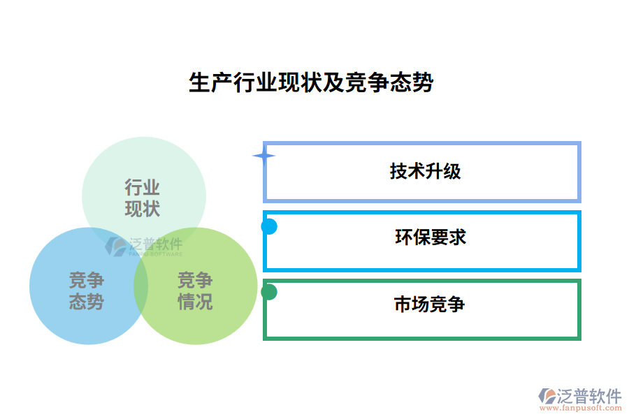 生產(chǎn)行業(yè)現(xiàn)狀及競爭態(tài)勢