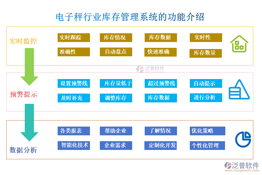 電子秤行業(yè)庫存管理系統(tǒng)的功能介紹