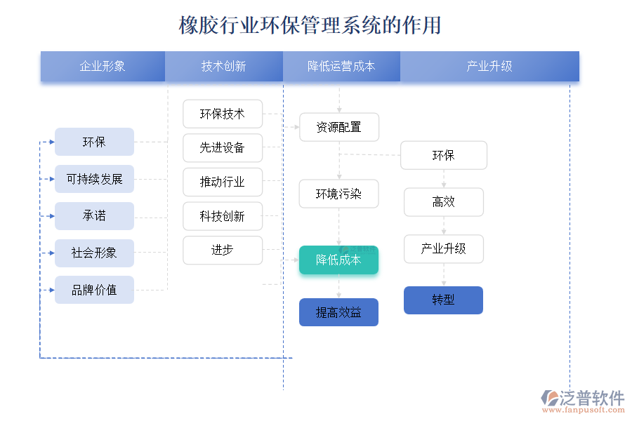 橡膠行業(yè)環(huán)保管理系統(tǒng)的作用