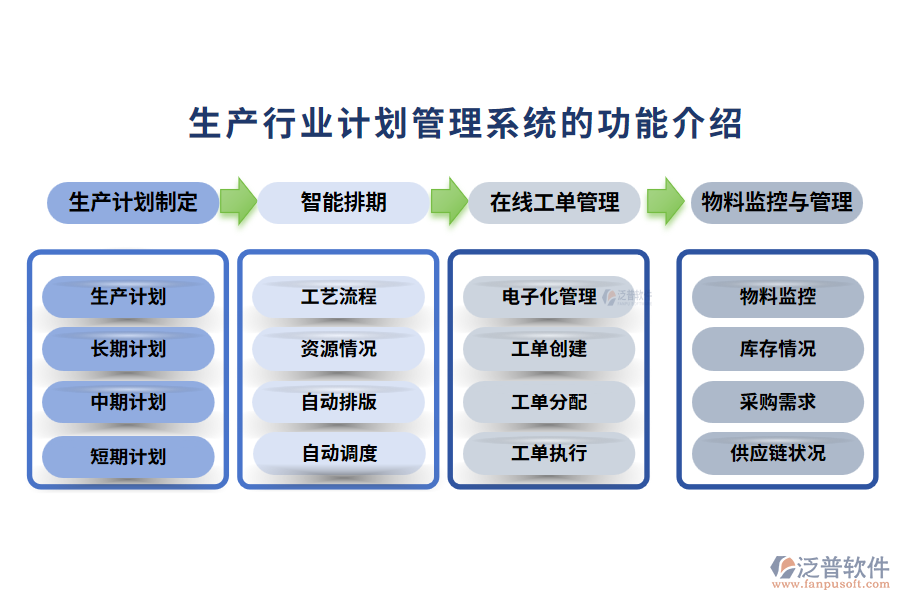 生產(chǎn)行業(yè)計(jì)劃管理系統(tǒng)的功能介紹