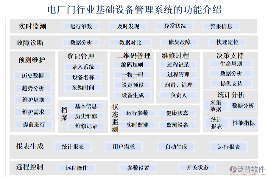 一、電廠門行業(yè)基礎(chǔ)設(shè)備管理系統(tǒng)的功能介紹 