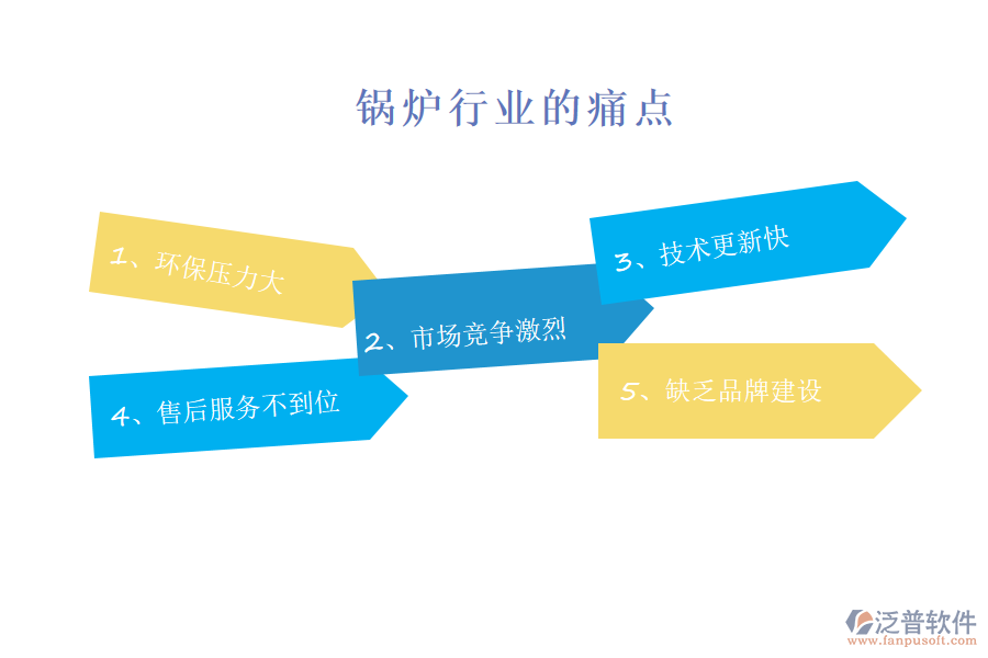 鍋爐行業(yè)的現(xiàn)狀、痛點和競爭情況