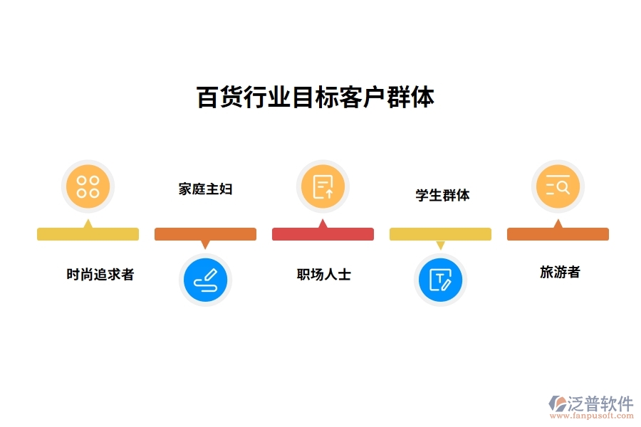 百貨行業(yè)目標客戶群體