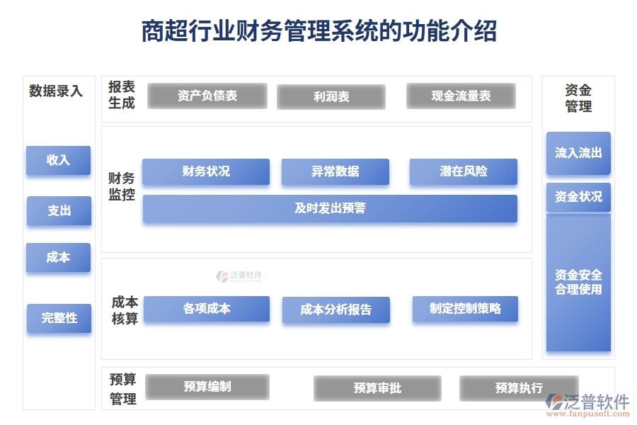 商超行業(yè)財(cái)務(wù)管理系統(tǒng)的功能介紹