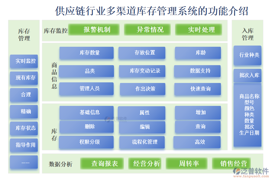 供應(yīng)鏈行業(yè)多渠道庫存管理系統(tǒng)的功能介紹