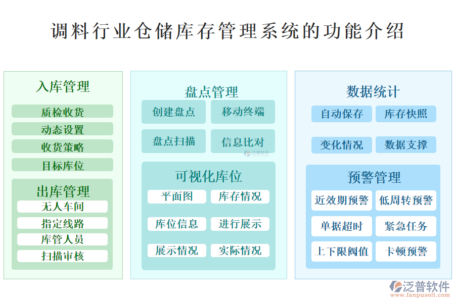 　一、調(diào)料行業(yè)倉儲庫存管理系統(tǒng)的功能介紹 