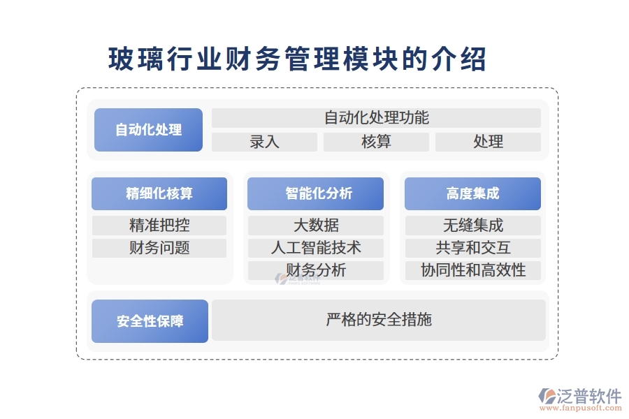 玻璃行業(yè)財(cái)務(wù)管理模塊的介紹