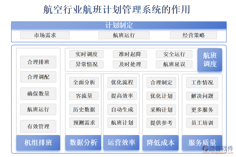 二、航空行業(yè)航班計(jì)劃管理系統(tǒng)的作用