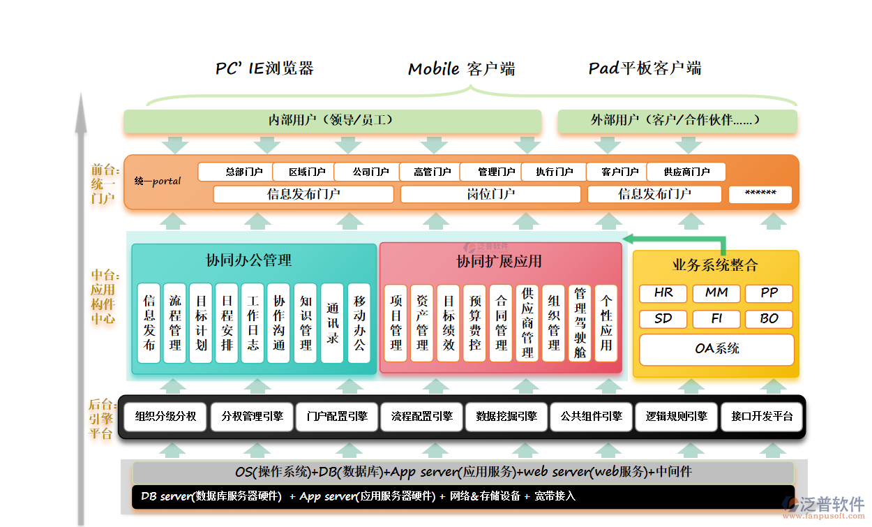 泛普軟件管理思想