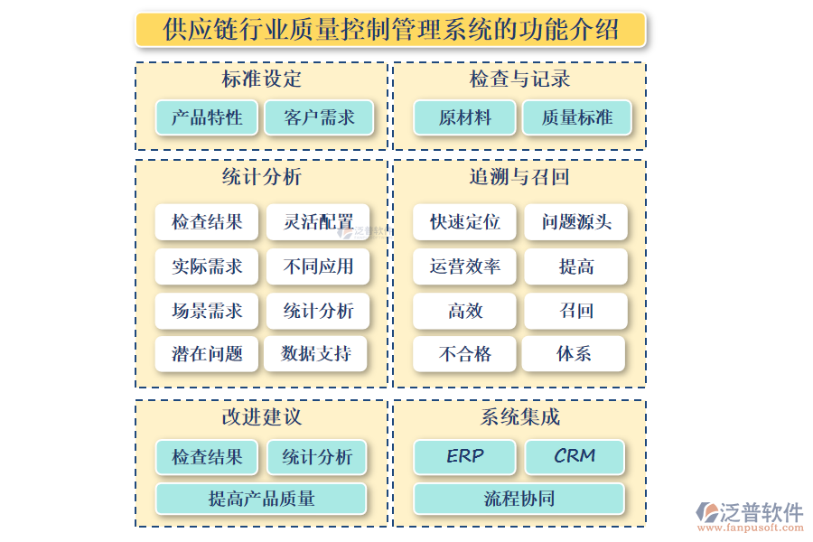 供應(yīng)鏈行業(yè)質(zhì)量控制管理系統(tǒng)的功能介紹