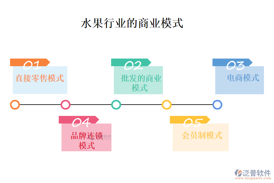 一、水果行業(yè)的商業(yè)模式