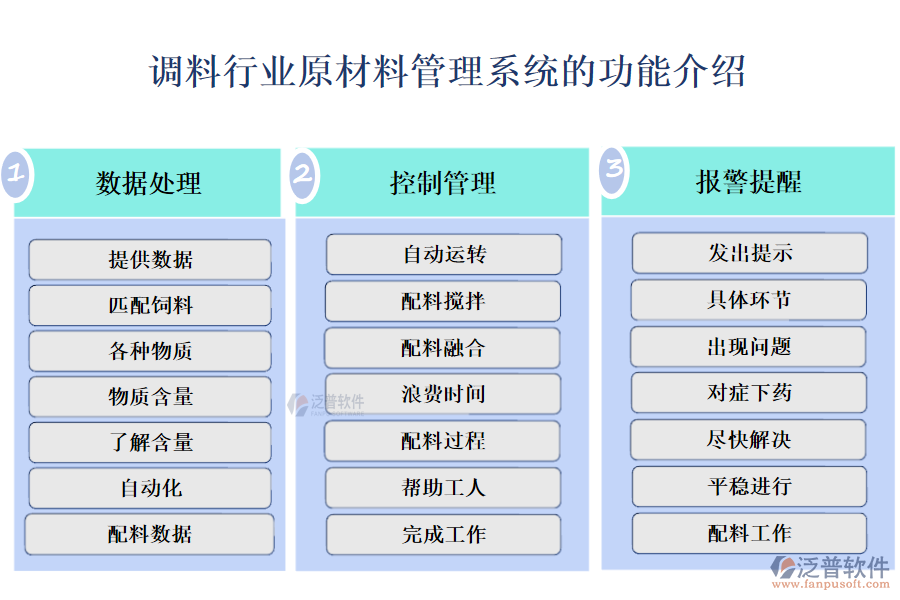 調(diào)料行業(yè)原材料管理系統(tǒng)的功能介紹