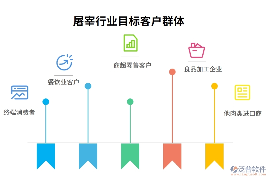 屠宰行業(yè)目標(biāo)客戶群體