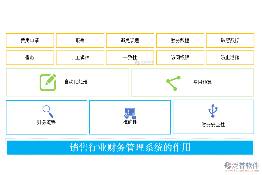 銷售行業(yè)財(cái)務(wù)管理系統(tǒng)的作用