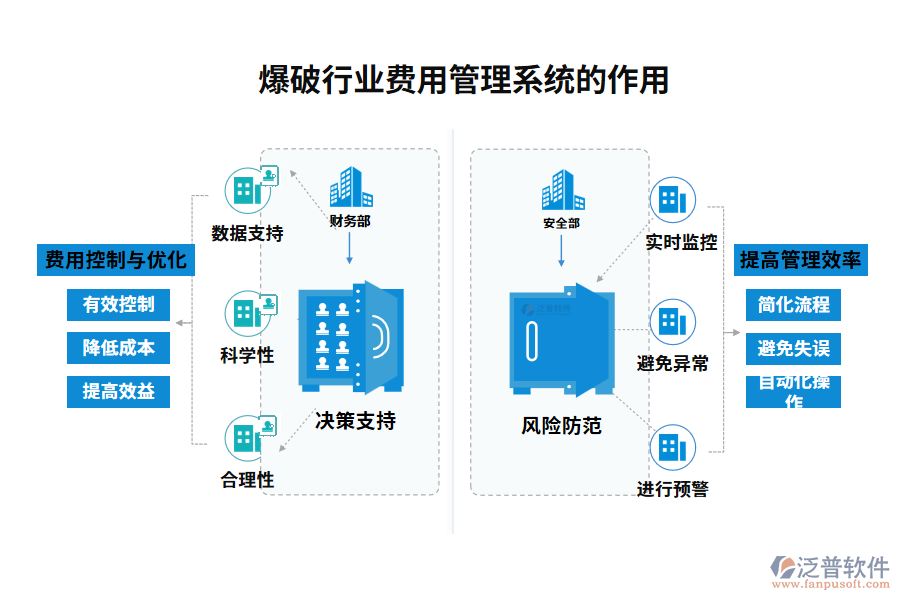 爆破行業(yè)費用管理系統(tǒng)的作用