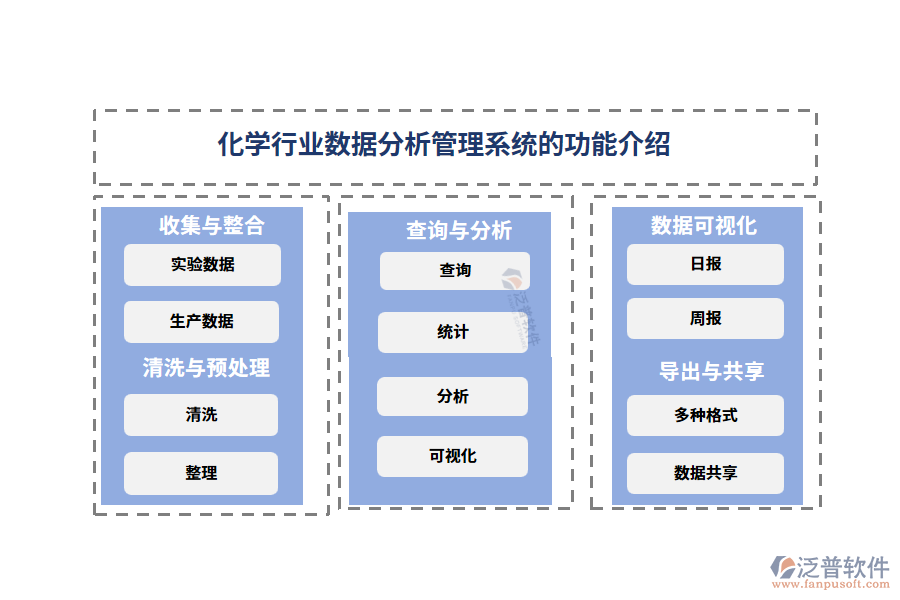 化學(xué)行業(yè)數(shù)據(jù)分析管理系統(tǒng)的功能介紹