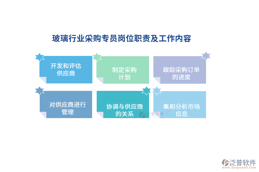 玻璃行業(yè)采購(gòu)專員崗位職責(zé)及工作內(nèi)容