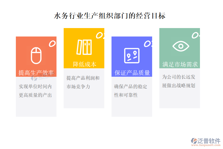 水務(wù)行業(yè)生產(chǎn)組織部門經(jīng)營(yíng)目標(biāo)