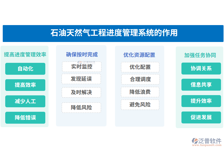 石油天然氣工程進(jìn)度管理系統(tǒng)的作用