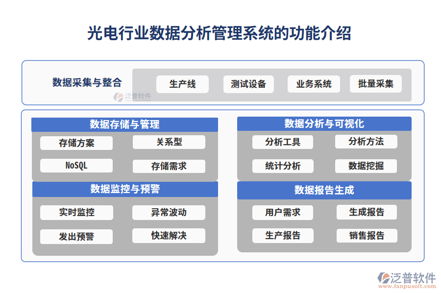 光電行業(yè)數(shù)據(jù)分析管理系統(tǒng)的功能介紹