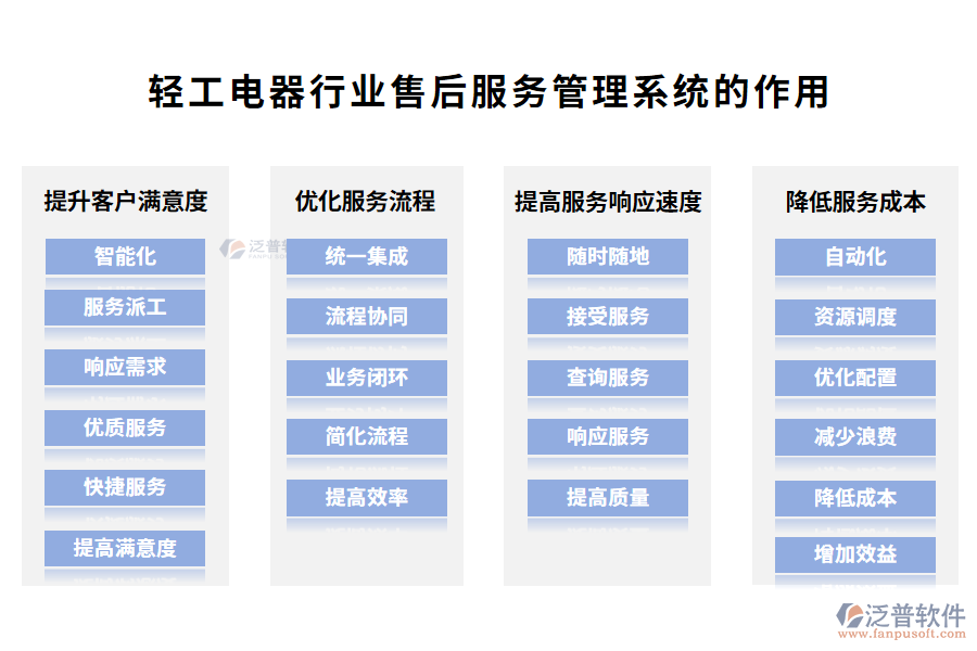 輕工電器行業(yè)售后服務管理系統(tǒng)的作用