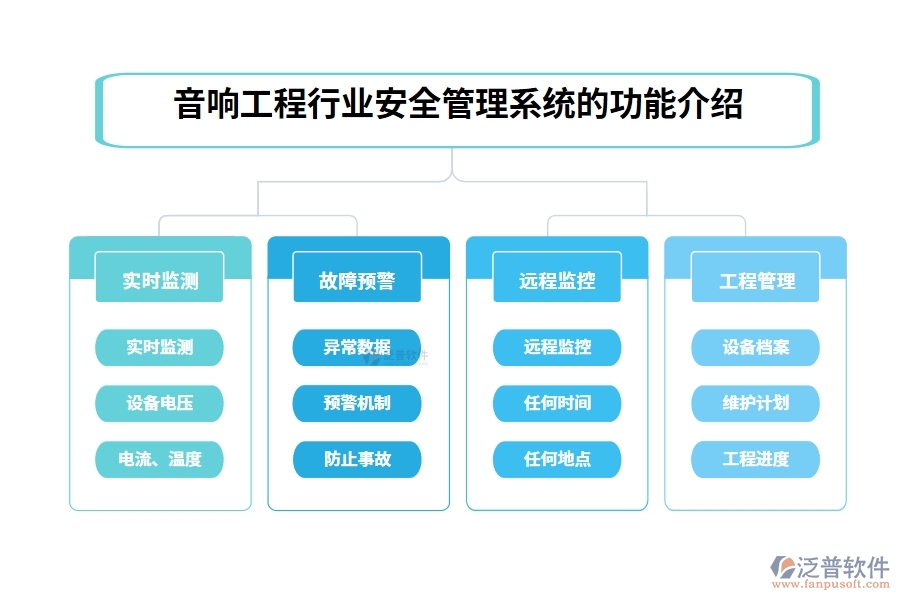 音響工程行業(yè)安全管理系統(tǒng)的功能介紹