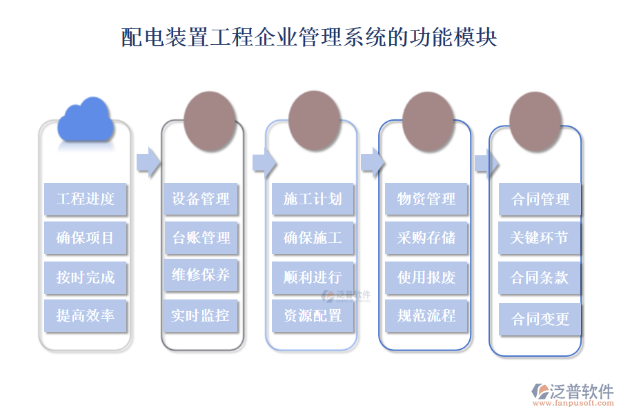 配電裝置工程企業(yè)管理系統(tǒng)的功能模塊