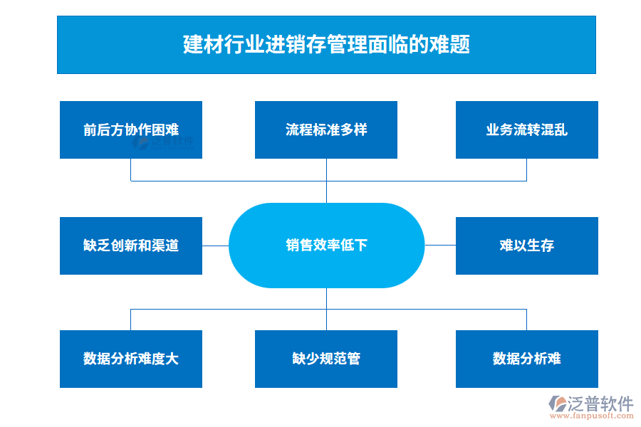 建材行業(yè)進銷存管理面臨的難題