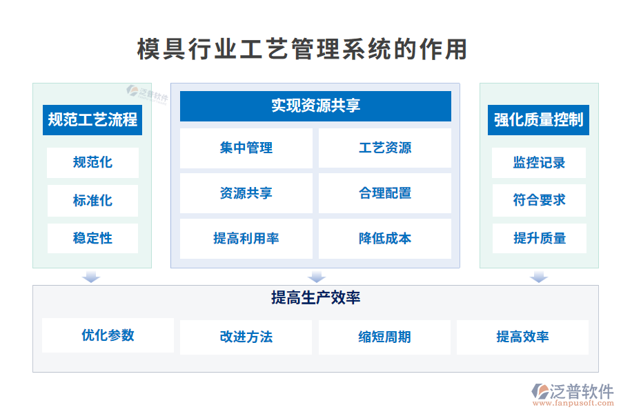 模具行業(yè)工藝管理系統(tǒng)的作用