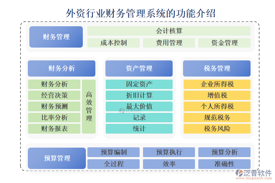 外資行業(yè)財務管理系統(tǒng)的功能介紹