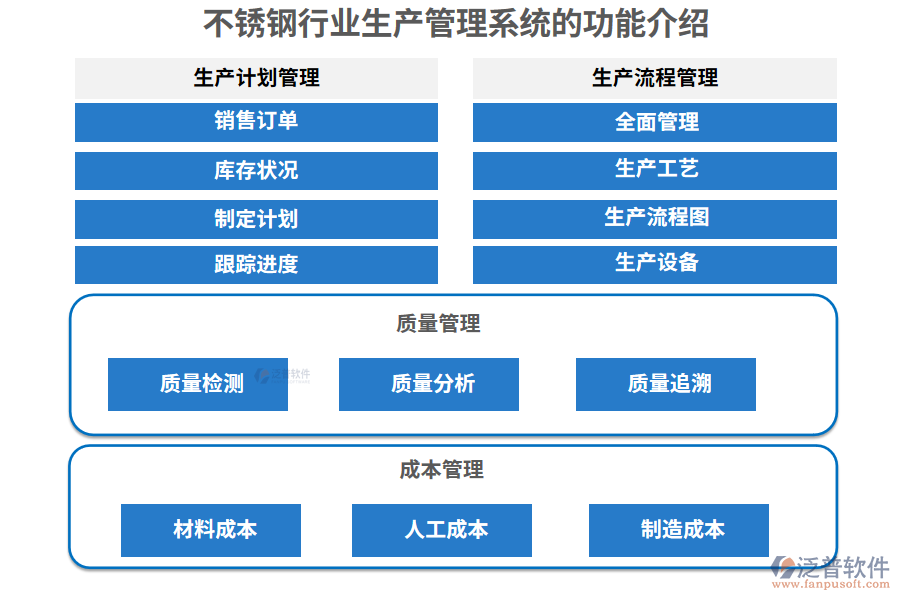 不銹鋼行業(yè)生產(chǎn)管理系統(tǒng)的功能介紹