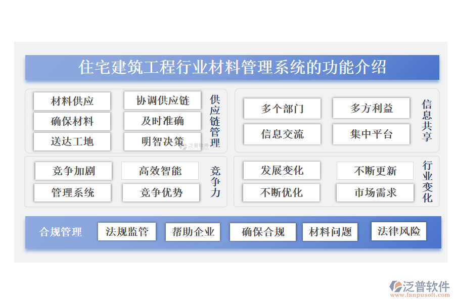 住宅建筑工程行業(yè)材料管理系統(tǒng)的功能介紹