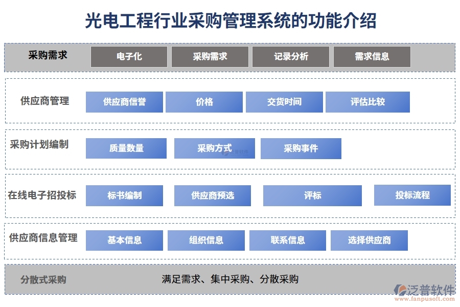 光電工程行業(yè)采購(gòu)管理系統(tǒng)的功能介紹