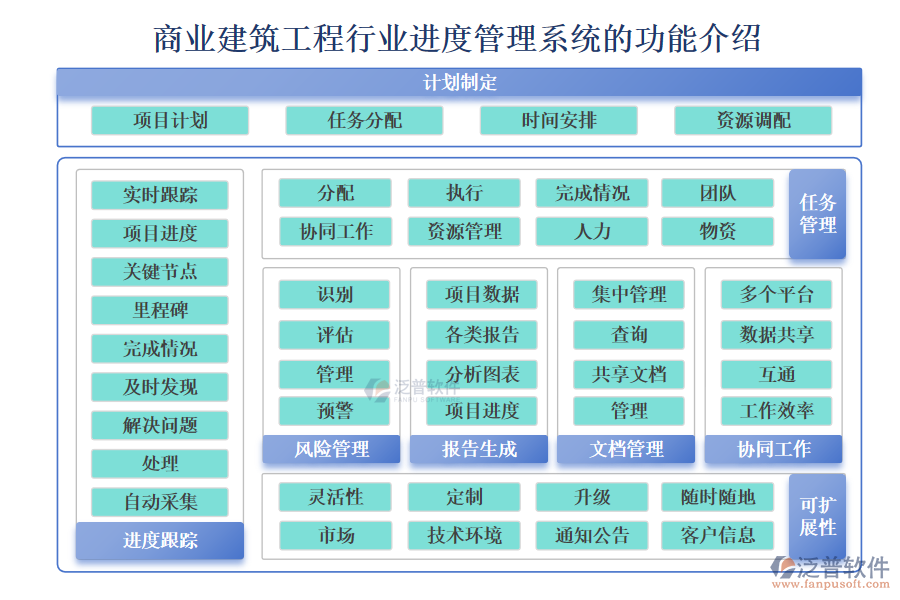 商業(yè)建筑工程行業(yè)進(jìn)度管理系統(tǒng)的功能介紹