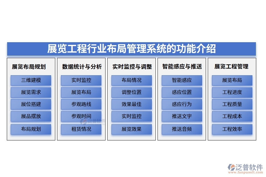 展覽工程行業(yè)布局管理系統(tǒng)的功能介紹