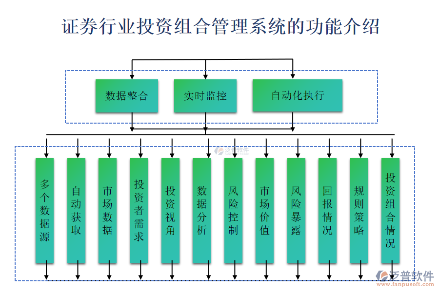 證券行業(yè)投資組合管理系統(tǒng)的功能介紹